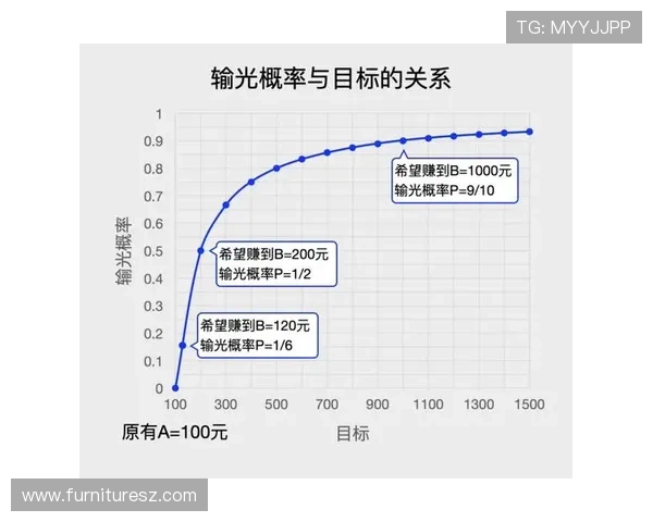 掌握百家乐规矩的实用指南从入门到精通的详细规则解析帮助你稳赢游戏 掌握百家乐规矩的实用指南从入门到精通的详细规则解析帮助你稳赢游戏