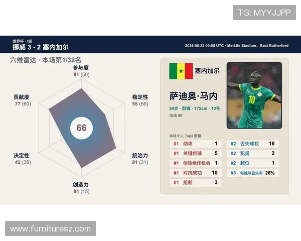 2026年世界杯挪威对阵塞内加尔比赛中谁将荣获MVP称号全面分析